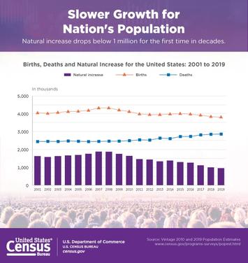 census-dot-gov_us-pop-growth.jpg