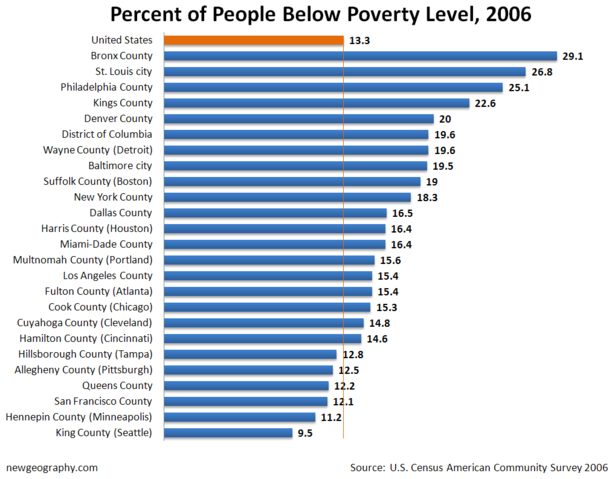 urban-poverty-2006.png